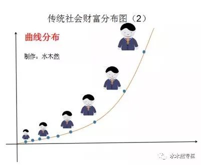警惕！人工智能正把世界分成三層……